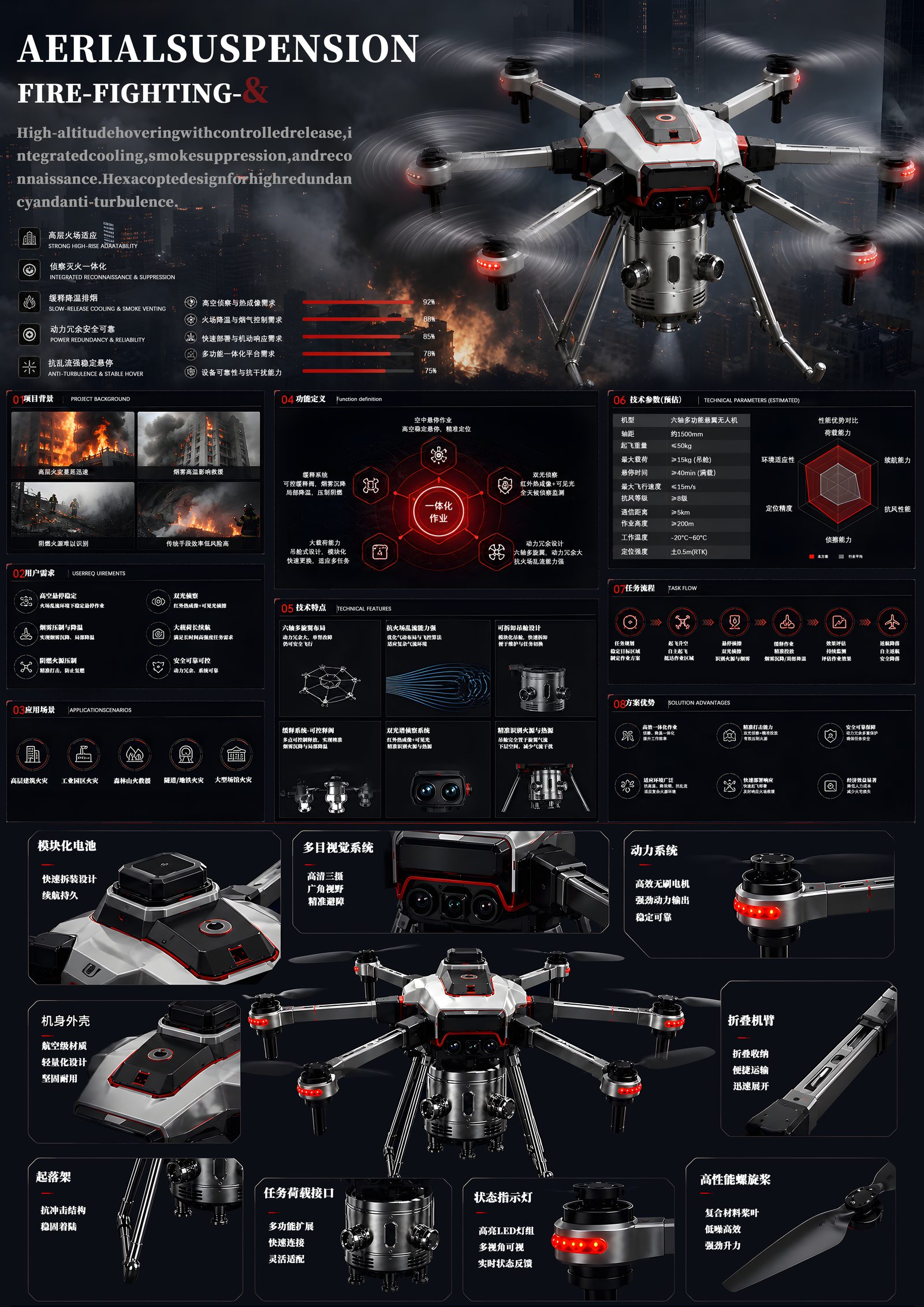 FH-X8 展板三：细节呈现